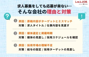 求人募集しても人が来ない会社の理由と対策とは？