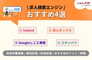 求人掲載でおすすめの求人検索エンジン4選