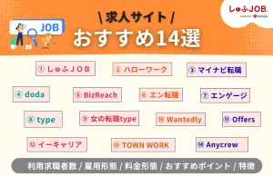 求人掲載でおすすめの求人サイト14選