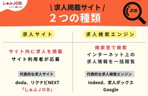 求人掲載サイトの種類