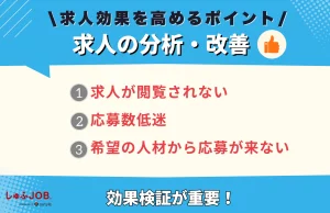 求人効果を高めるために分析・改善をしよう