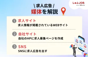 求人広告の媒体を解説