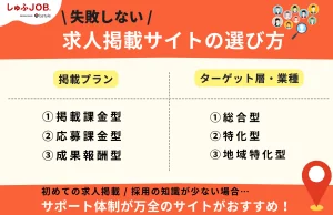 失敗しない求人掲載サイトの選び方とは？