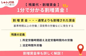1分で分かる割増賃金！