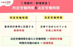 「所定労働時間」と「法定労働時間」