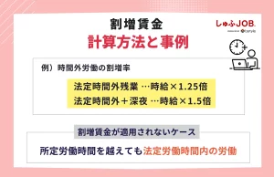 割増賃金の計算方法と事例