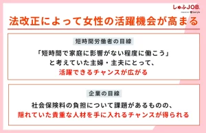 法改正によって女性の活躍機会が高まる