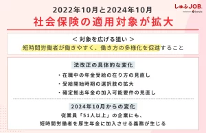 2022年10月と2024年10月に社会保険の適用対象が拡大