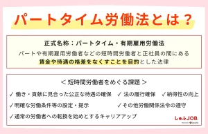 パートタイム労働法とは何か