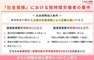 「社会保険」における短時間労働者の要件
