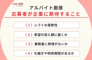 アルバイト面接に来た応募者が企業に期待していること