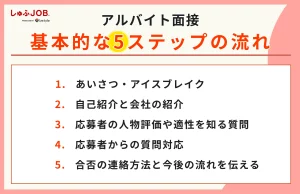 アルバイト面接の基本的な流れ（5ステップ）