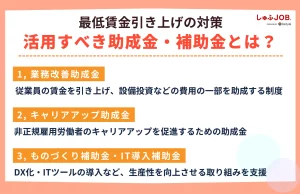 最低賃金引き上げ対策で活用すべき助成金・補助金とは？