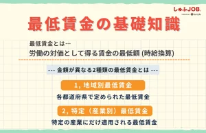 最低賃金の基礎知識