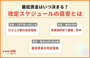 最低賃金はいつ決まる？改定スケジュールの目安とは