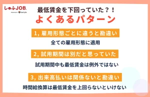 最低賃金を下回っていた？！よくあるパターン