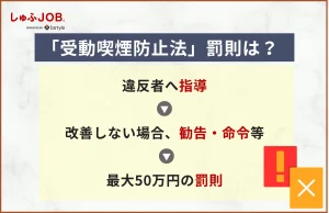 受動喫煙防止法の罰則
