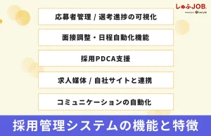 採用管理システムの主な機能と特徴