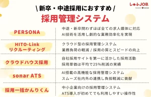 新卒・中途採用の両方に対応したおすすめの採用管理システム