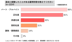 3.研修コストを削減できる