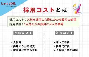採用コストとは