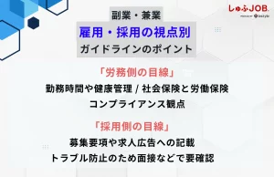 雇用・採用の視点別、ガイドラインのポイント