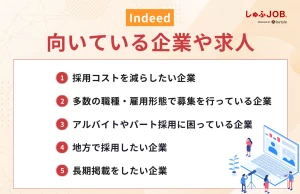 Indeedの活用に向いている企業や求人は？