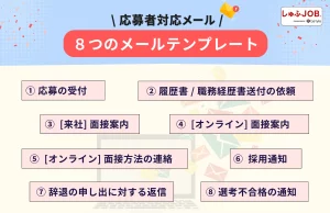 今すぐ使える！応募者対応返信メールテンプレート8種