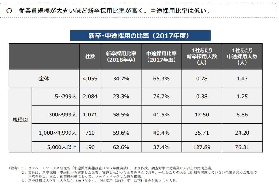 2021年最新】中途採用比率の公表義務化で必要なことは？  しゅふＪＯＢ