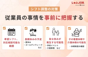 １．従業員の事情を事前に把握しておく