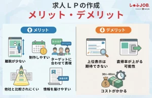 求人ＬＰを作成するメリット・デメリット
