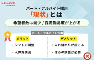パート・アルバイト採用の現状