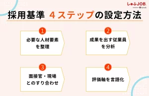 採用基準の設定方法