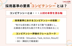 採用基準の要素となるコンピテンシーとは？