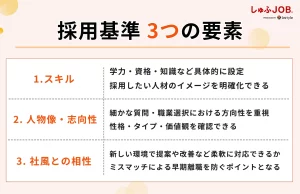 採用基準の3つの要素