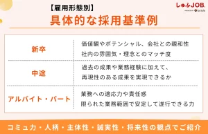 【基準例コピペOK！】雇用形態別の採用基準