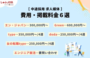 中途採用向け求人媒体の費用・掲載料金6選