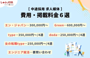 中途採用向け求人媒体の費用・掲載料金6選
