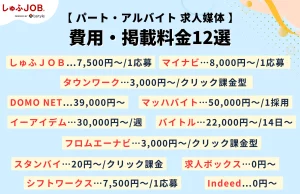 パート・アルバイト向け求人媒体の費用・掲載料金12選