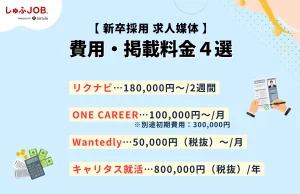 新卒採用向け求人媒体の費用・掲載料金4選