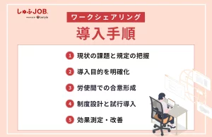 ワークシェアリングの導入手順