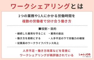 ワークシェアリングとは？