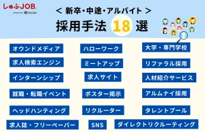 【一覧付き】採用手法18選