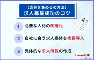 .応募者を多く集め求人募集を成功させるコツ