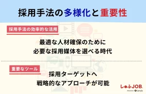 採用手法の多様化と重要性