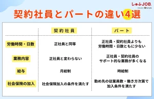 契約社員とパートの違い4選