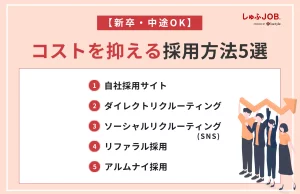【新卒・中途OK】コストを抑える採用方法5選