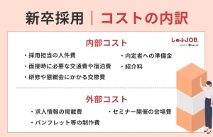 新卒の採用コストの内訳
