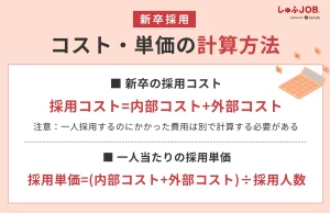 新卒の採用コスト・単価の計算方法