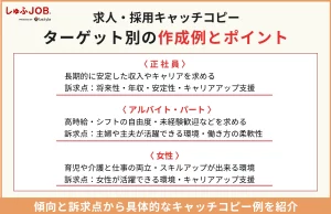 【ターゲット別】求人・採用キャッチコピー作成例とポイント！